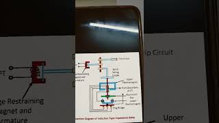 DIFFERENCE BETWEEN DISTANCE RELAY PROTECTION AND OVERCURRENT RELAY PROTECTION हिंदी [upl. by Artened767]