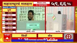 Sujay vikhe amp Nilesh lanke on voting  सुजय विखे आणि निलेश लंकेंनी बजावला मतदानाचा हक्क  ABP Majha [upl. by Yregerg728]