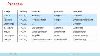 Energieformen Kurzfassung [upl. by Shaylynn]