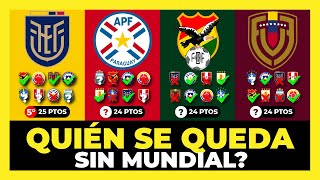 Análisis Quién se queda sin Mundial 2026 🇪🇨🇵🇾🇧🇴🇻🇪⚽🏆 [upl. by Almap]