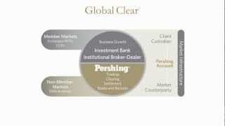 Global Clear® Solutions for Investment Banks and BrokerDealers [upl. by Amsirahc901]