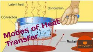 Modes of Heat Transfer [upl. by Snider]