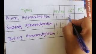 Hyperparathyroidism Trick to Remember Primary Hyper PTH Secondary Hyper PTH Tertiary Hyper PTH [upl. by Hesketh]