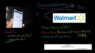 Introduction to Financial Statement Analysis [upl. by Richey495]