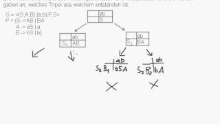 CFG  TopdownParsing  Entscheidungsbaum [upl. by Raynata]