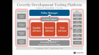 Coverity Product Family Demo [upl. by Rezzani]