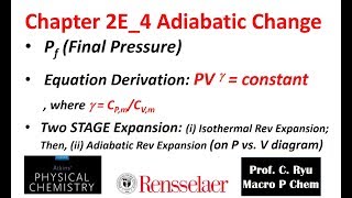 Ch02E 4 Adiabatic Changes Final Pressure [upl. by Amasa]