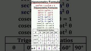 Trigonometry Basics Explained  Math Essentials love [upl. by Adnhoj]