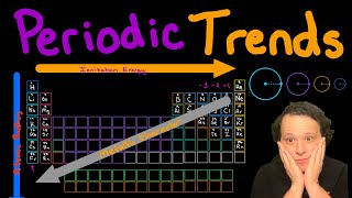 Periodic Table Trends AtomicIonic Radius Ionization Energy Electron Affinity Metal NonMetals [upl. by Ailecec532]