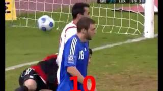 Funniest Own Goals Top 10 [upl. by Snehpets]