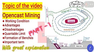 OPENCAST MINING  MINING METHOD  Khanan ज्ञान [upl. by Sotos]