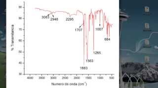 Procesamiento de espectros de infrarrojo en OriginPro 8 [upl. by Tenney]