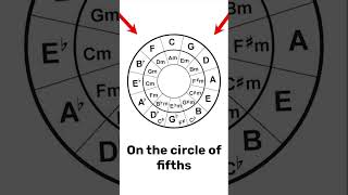 3 Practical Tips for the Circle of fifths [upl. by Samanthia]