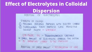 Addition of electrolytes to colloidal solution  colloidal dispersion physical pharmaceutics [upl. by Clio]