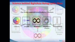 8ightAsia Holographic Acupuncture Signal Technology Presentation Videowmv [upl. by Aros]