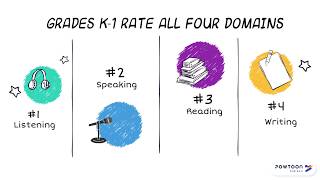 K 1 PLDs for TELPAS Raters [upl. by Jules]