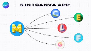 5 in 1 Canva App This FREE App has All the Features You Need [upl. by Yebloc]