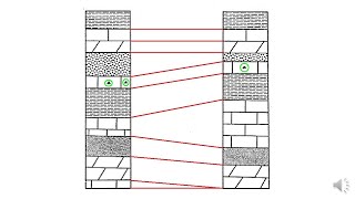 Lithostratigraphy [upl. by Rodolphe]