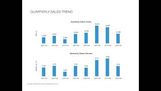 Godrej Properties Ltd Investor Presentation for Q2 FY March 2025 [upl. by Brottman]