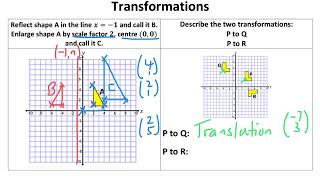 Y89 Transformations [upl. by Eads998]