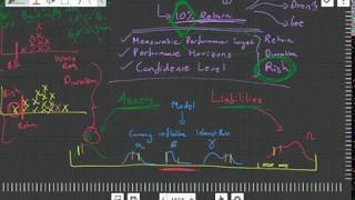 Asset Liability Modelling Quickly Explained [upl. by Michel708]