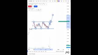 🔴RAMSONS INDUSTRYS  100 POINTS PROFIT📊💰  trading stockmarket stocks shorts [upl. by Euqinitram]