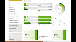 2024 Illinois School Report Card Walk Through [upl. by Wyck]