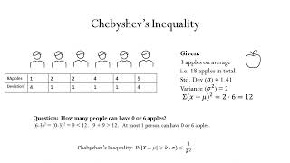 Chebyshevs Inequality is really simple too [upl. by Kcirrez944]