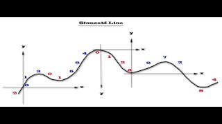 SinusoidLine [upl. by Janot]