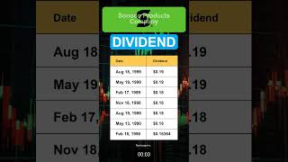 SON Sonoco Products Company Dividend History [upl. by Junieta420]