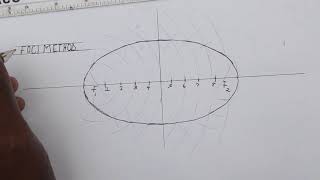 Constructing an Ellipse using the Foci Method [upl. by Cindy]