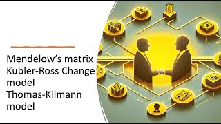 CIPS L4M6 LO22 Mendelows Matrix KublerRoss Change model ThomasKIlmann Model [upl. by Acemahs]