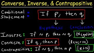 Converse Inverse amp Contrapositive  Conditional amp Biconditional Statements Logic Geometry [upl. by Wira55]