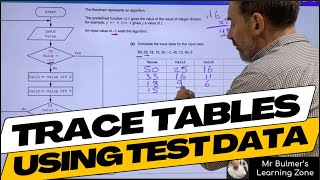 Trace Tables using Test Data with Flowchart Algorithms  StepbyStep Lesson from the Classroom [upl. by Annala469]