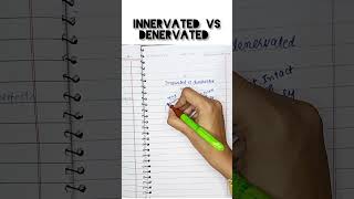 Currents used for Innervated and denervated muscles Electrotherapy basics [upl. by Clive]