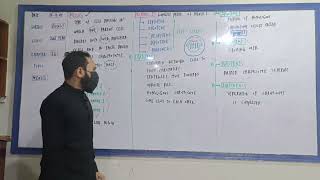 Biology   2nd year  Topic Meiosis  Part 1 [upl. by Eelirak]