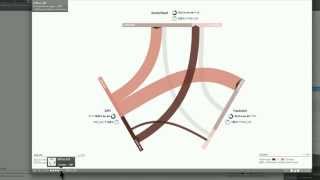 GED  Tutorial GED Viz Deutsche Version [upl. by Ayocat]