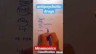 antipsychotic drugspharmacologyMnemonicsHINIDIMEDICINAL CHEMISTRYCLASSIFICATION [upl. by Ulick]