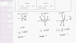 13 11 Testing an equation for symmetry about the axes and origin [upl. by Pinette]