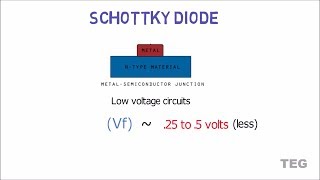 What is a Shottky Diode How it works [upl. by Hametaf469]