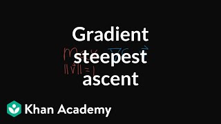 Why the gradient is the direction of steepest ascent [upl. by Benedicta]