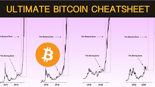 The Ultimate Bitcoin Cheatsheet For 2024 and 2025 [upl. by Roley]