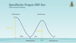 10 spezifische Fragen 249  259 zum Sportbootführerschein SBF See Grundbegriffe Gezeitenkunde [upl. by Marmaduke]