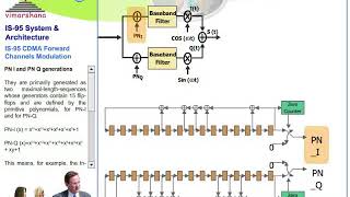 W 125 IS 95 Forward channels  Overall scenarioCDMA 2G [upl. by Els]