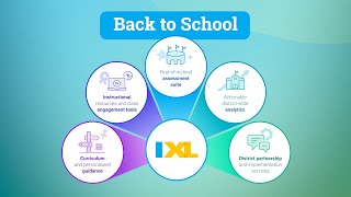 Back to School with IXL [upl. by Nanni]