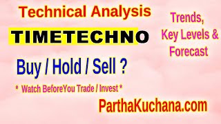 Time Technoplast Stock Analysis Key Support amp Resistance Levels Trading Insights [upl. by Eulalia775]