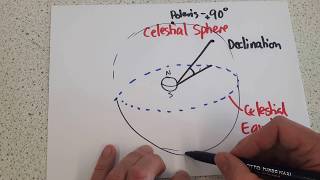 Galactic Sphere Declination Right Ascension [upl. by Aliban]