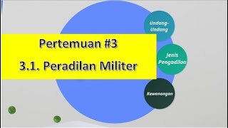 31 Peradilan Militer [upl. by Annoif]