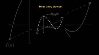 Mean Value Theorem mathematics maths mathshorts math meanvaluetheorem applicationofderivative [upl. by Mauralia]