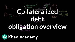 Collateralized debt obligation overview  Finance amp Capital Markets  Khan Academy [upl. by Boles631]